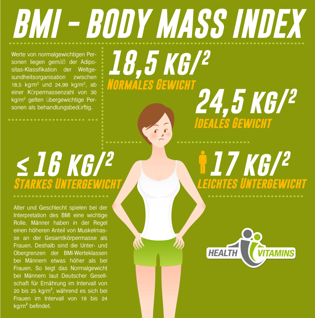 BMI -01