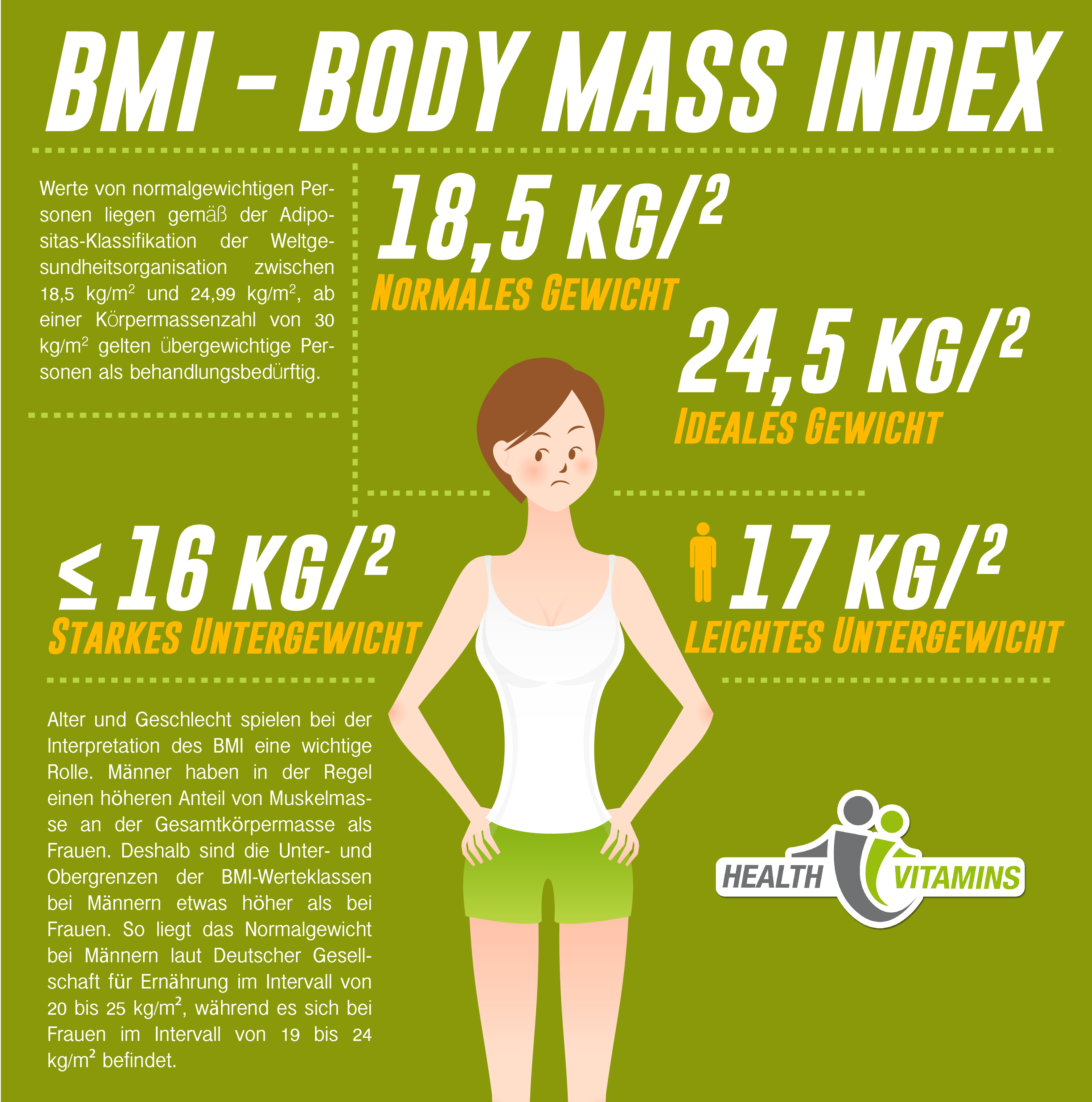 Informationen zum Thema Untergewicht und BMI